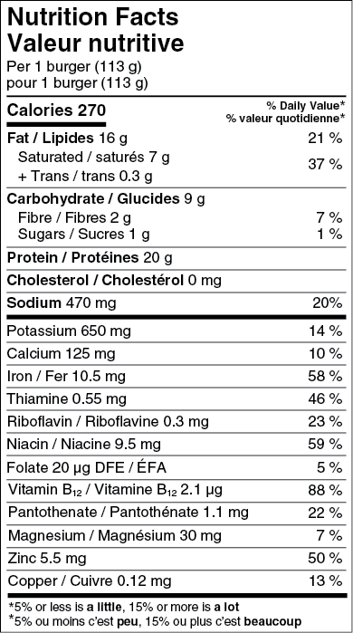 Nutritional Facts